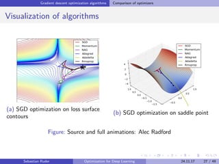 Gradient descent optimization algorithms Comparison of optimizers
Visualization of algorithms
(a) SGD optimization on loss...