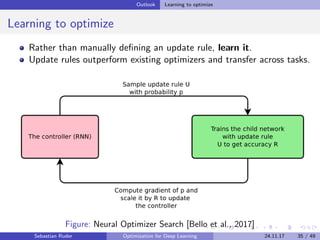 Outlook Learning to optimize
Learning to optimize
Rather than manually deﬁning an update rule, learn it.
Update rules outp...