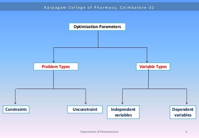 Optimization technique