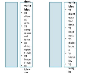 Disint OPTIMIZATION TECHNIQUE in pharmaceutical formulation and processing | PPTX