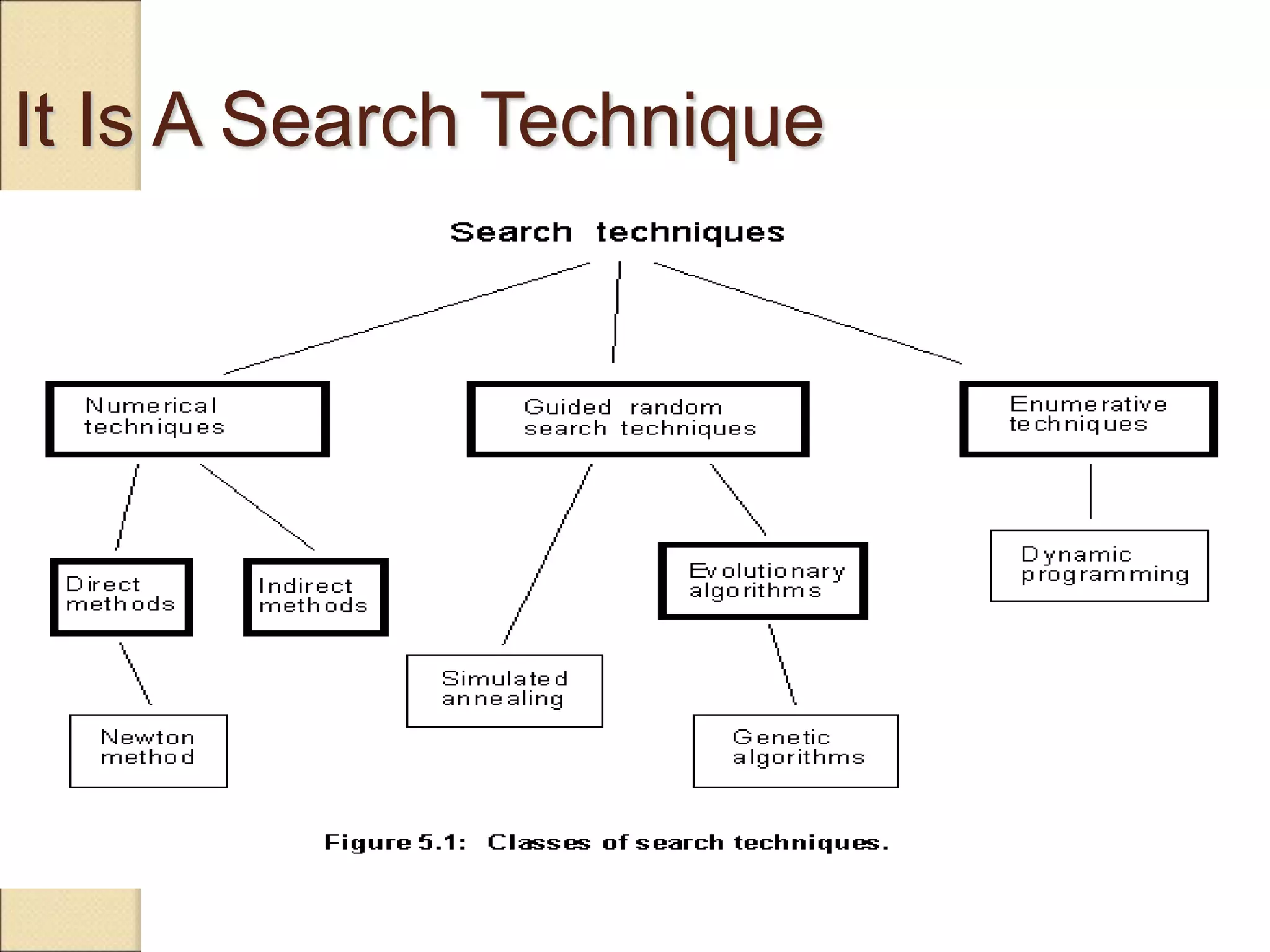 Optimization Technique Genetic Algorithm Pptx Computing Optimization Technique Genetic Algorithm Pptx Computing