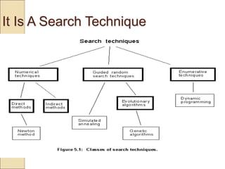 It Is A Search Technique
 