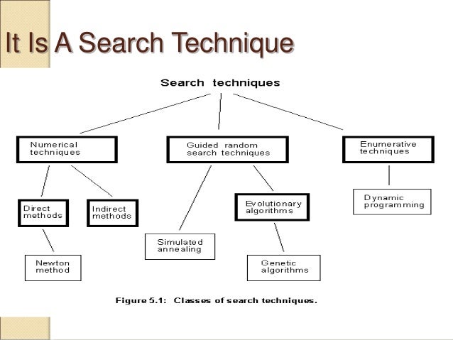 Optimization techniques. Collateral optimization techniques. Collateral optimization techniques. Optimization techniques. Optimization methods.