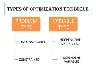 OPTIMIZATION TECHNIQUE in pharmaceutical formulation and processing ...