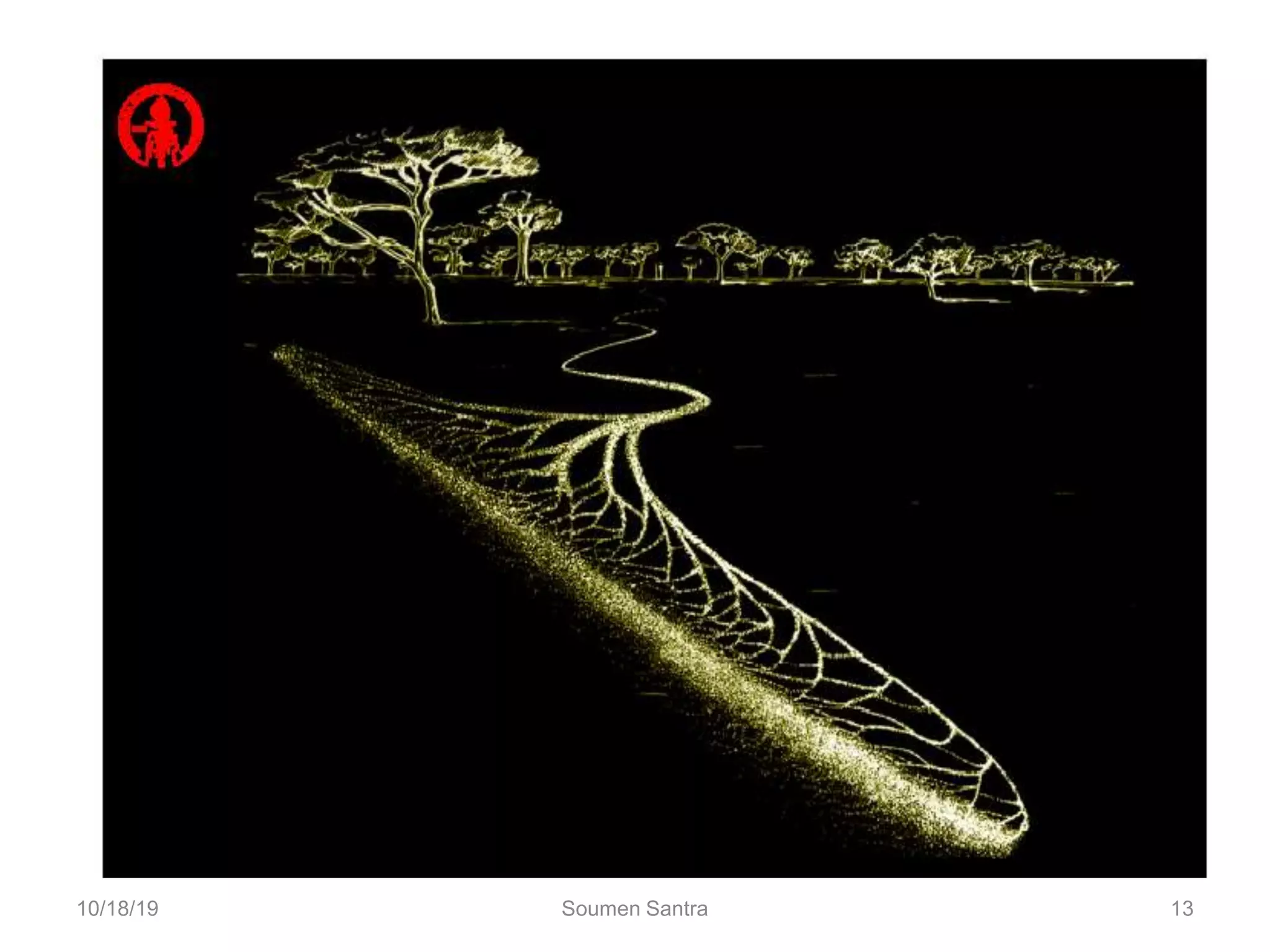 13
10/18/19 Soumen Santra 13
 