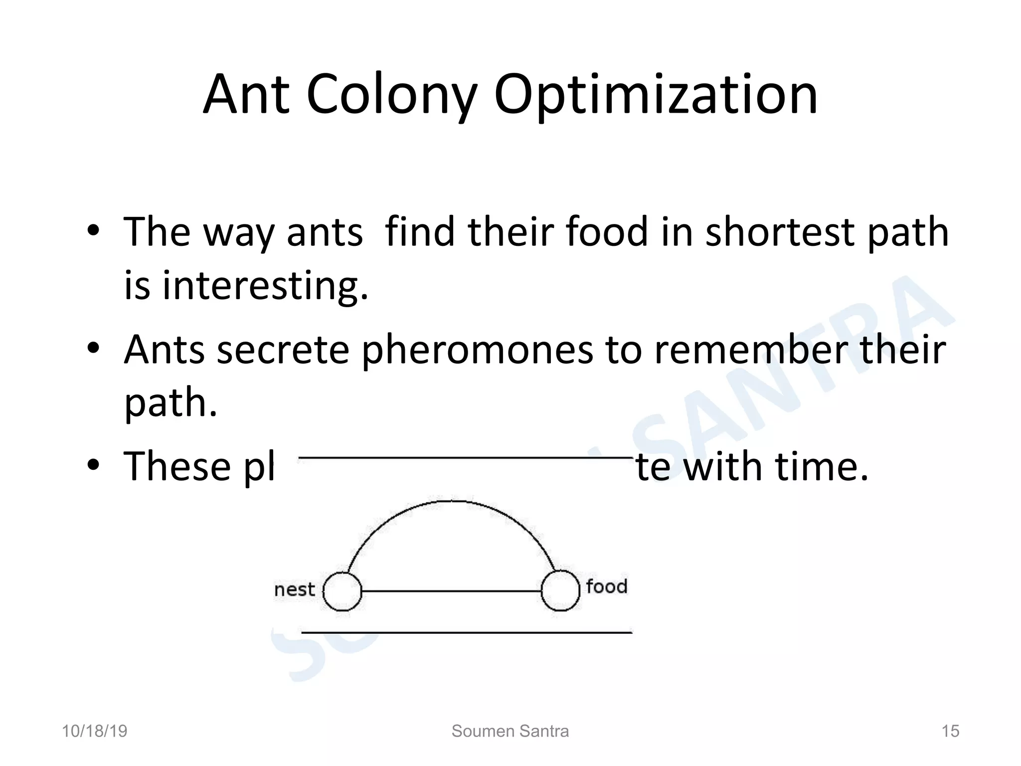 Ant Colony Optimization
• The way ants find their food in shortest path
is interesting.
• Ants secrete pheromones to remember their
path.
• These pheromones evaporate with time.
10/18/19 Soumen Santra 15
 