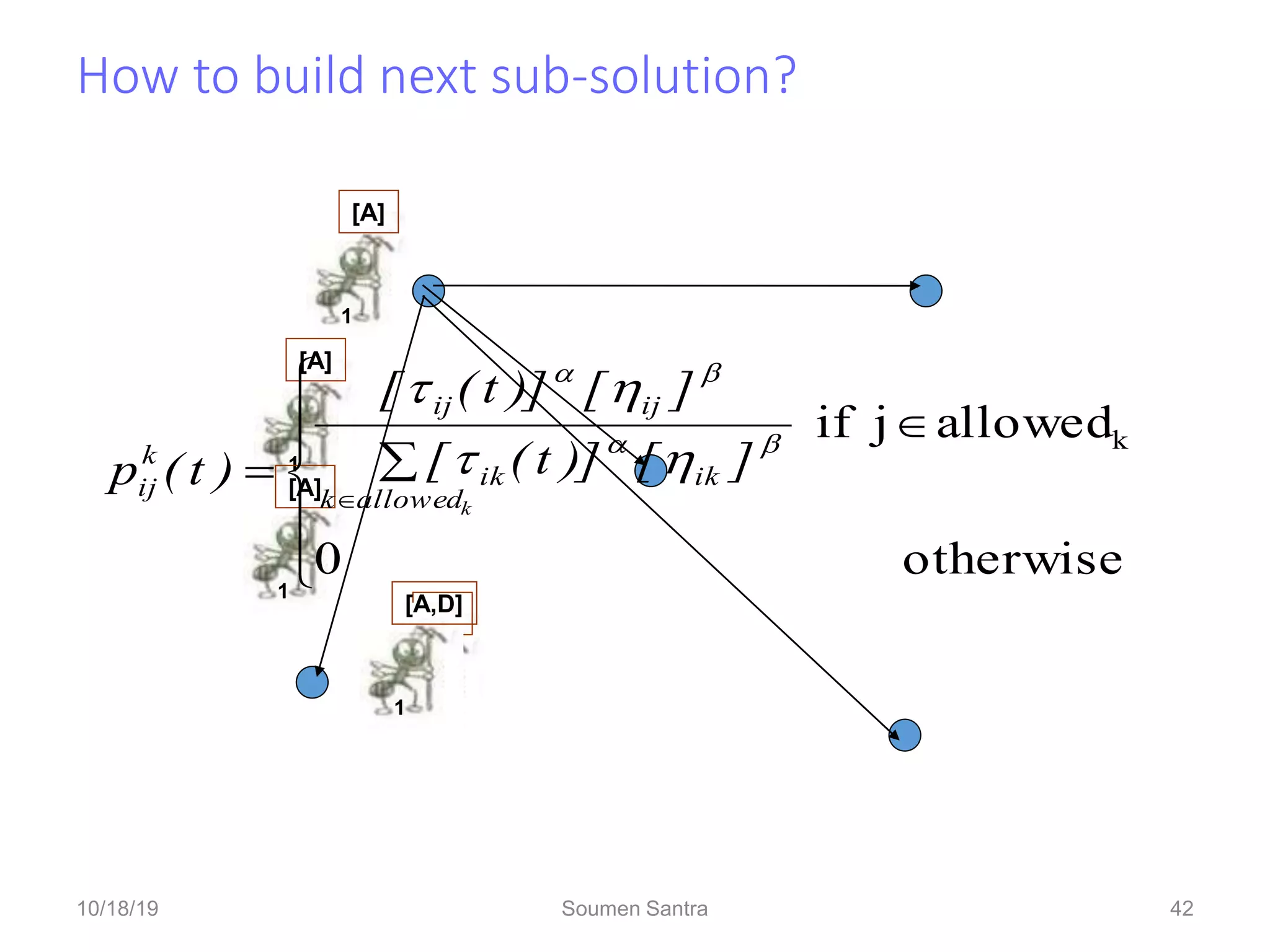 How to build next sub-solution?
42
A
E
D
C
B
1
[A]
1
[A]
1
[A]
1
[A]
1
[A,D]
otherwise
0
allowed
j
if k










 k
allowed
k
ik
ik
ij
ij
k
ij
]
[
)]
t
(
[
]
[
)]
t
(
[
)
t
(
p








10/18/19 Soumen Santra 42
 