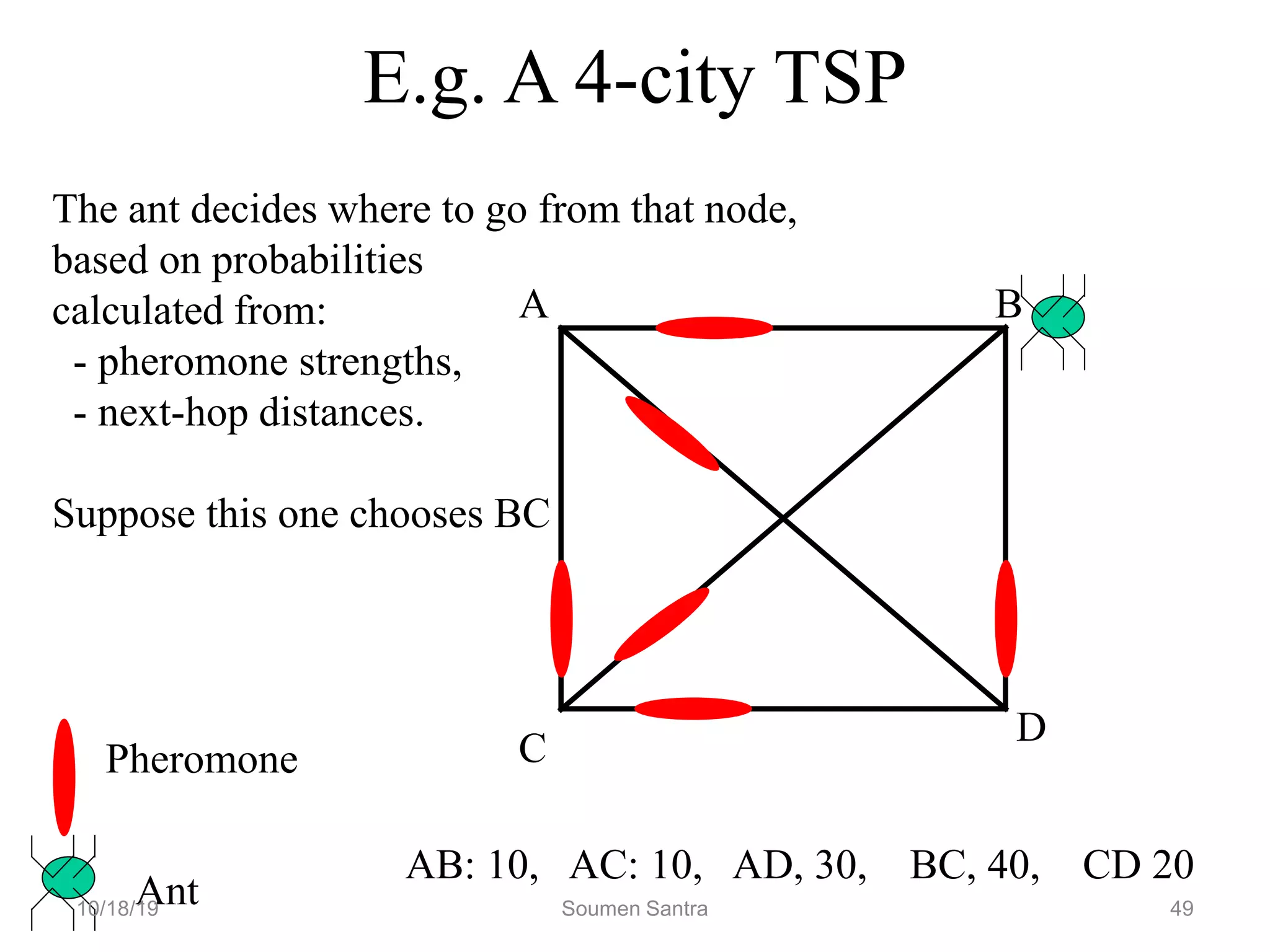 E.g. A 4-city TSP
A B
C
D
Pheromone
Ant
AB: 10, AC: 10, AD, 30, BC, 40, CD 20
The ant decides where to go from that node,
based on probabilities
calculated from:
- pheromone strengths,
- next-hop distances.
Suppose this one chooses BC
10/18/19 Soumen Santra 49
 