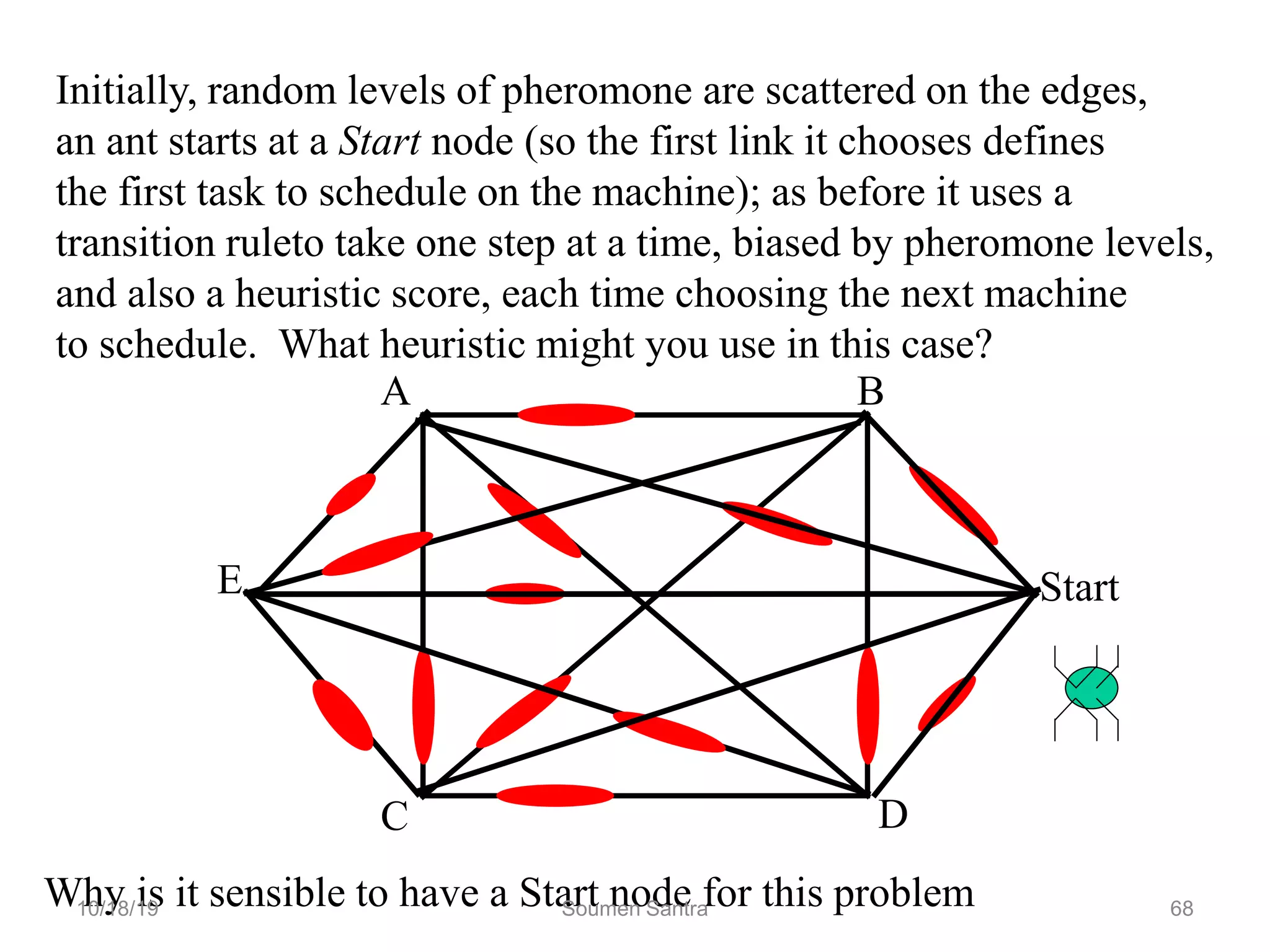 A B
C D
Initially, random levels of pheromone are scattered on the edges,
an ant starts at a Start node (so the first link it chooses defines
the first task to schedule on the machine); as before it uses a
transition ruleto take one step at a time, biased by pheromone levels,
and also a heuristic score, each time choosing the next machine
to schedule. What heuristic might you use in this case?
E Start
Why is it sensible to have a Start node for this problem
10/18/19 Soumen Santra 68
 