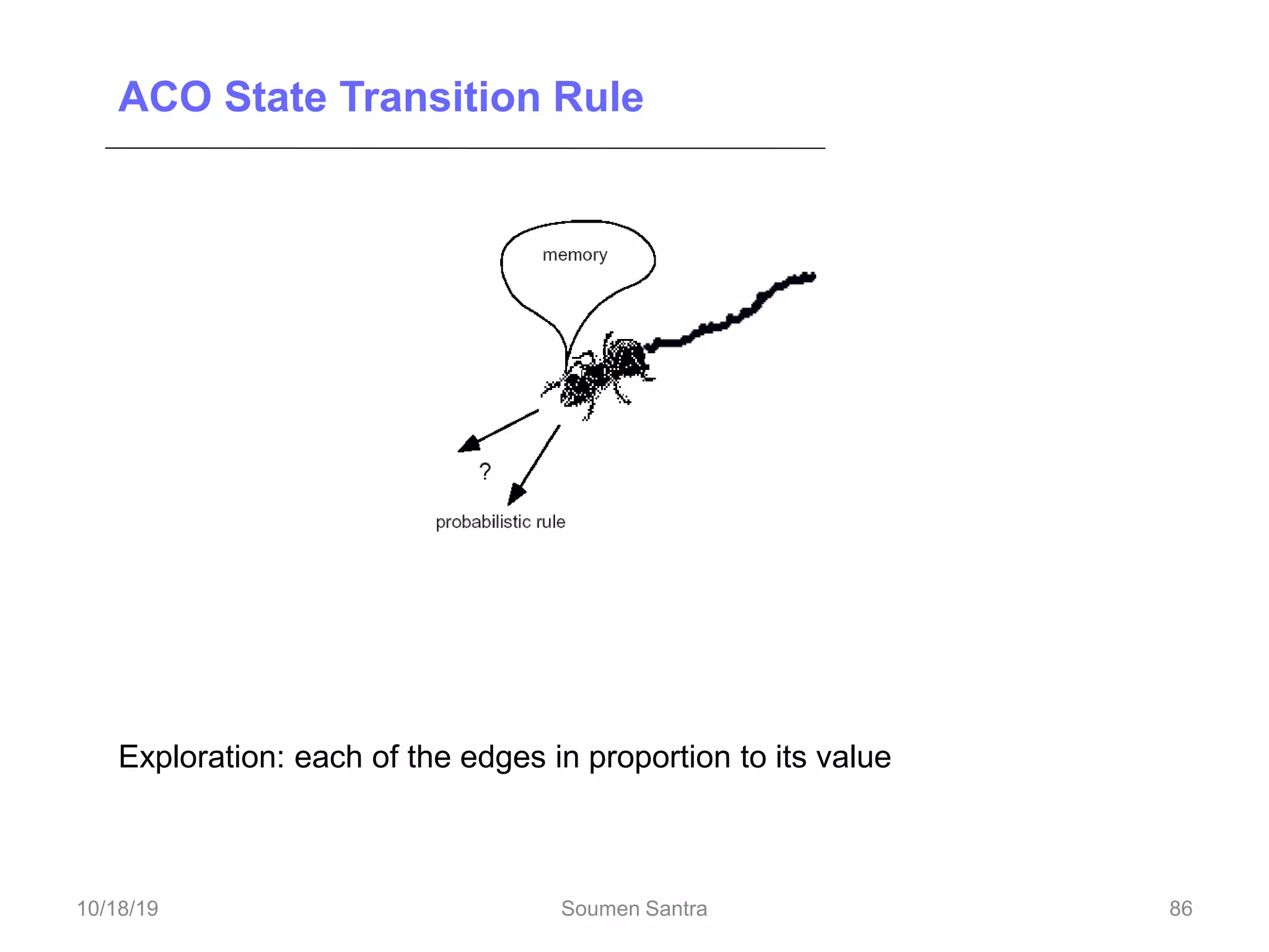 ACO State Transition Rule
Next city is chosen between the not visited cities according to a
probabilistic rule
Exploitation: the best edge is chosen
Exploration: each of the edges in proportion to its value
86
10/18/19 Soumen Santra 86
 
