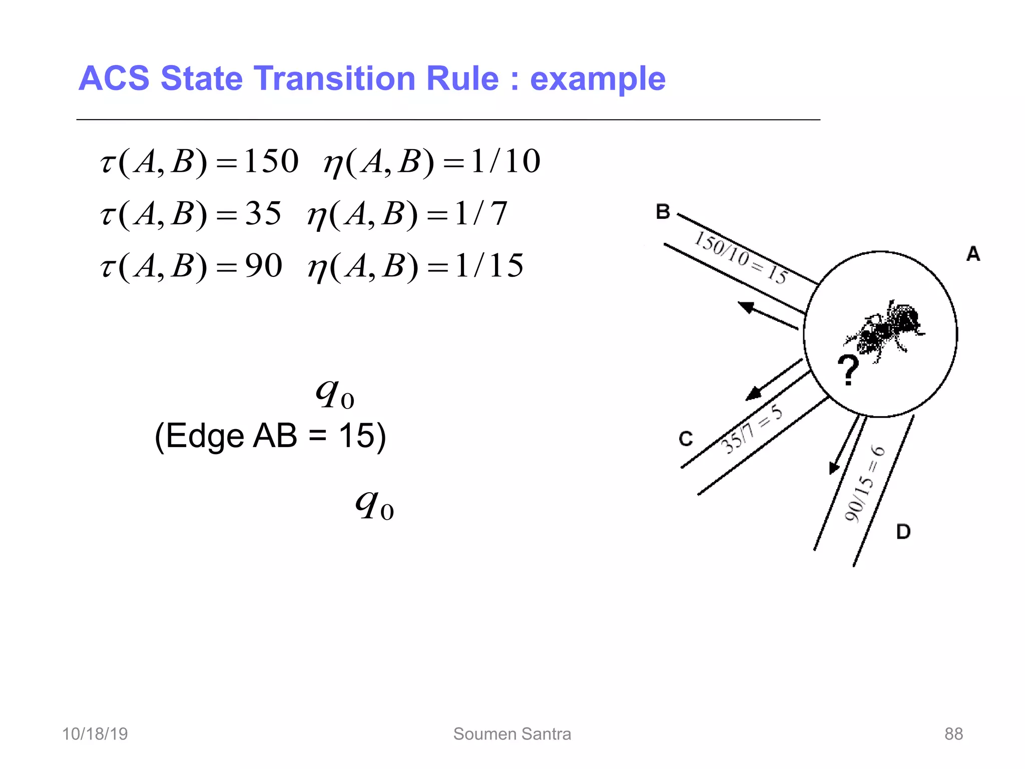 ACS State Transition Rule : example
•with probability exploitation
(Edge AB = 15)
0
q
•with probability (1- )exploration
0
q
AB with probability 15/26
AC with probability 5/26
AD with probability 6/26
15
/
1
)
,
(
90
)
,
(
7
/
1
)
,
(
35
)
,
(
10
/
1
)
,
(
150
)
,
(






B
A
B
A
B
A
B
A
B
A
B
A






88
10/18/19 Soumen Santra 88
 