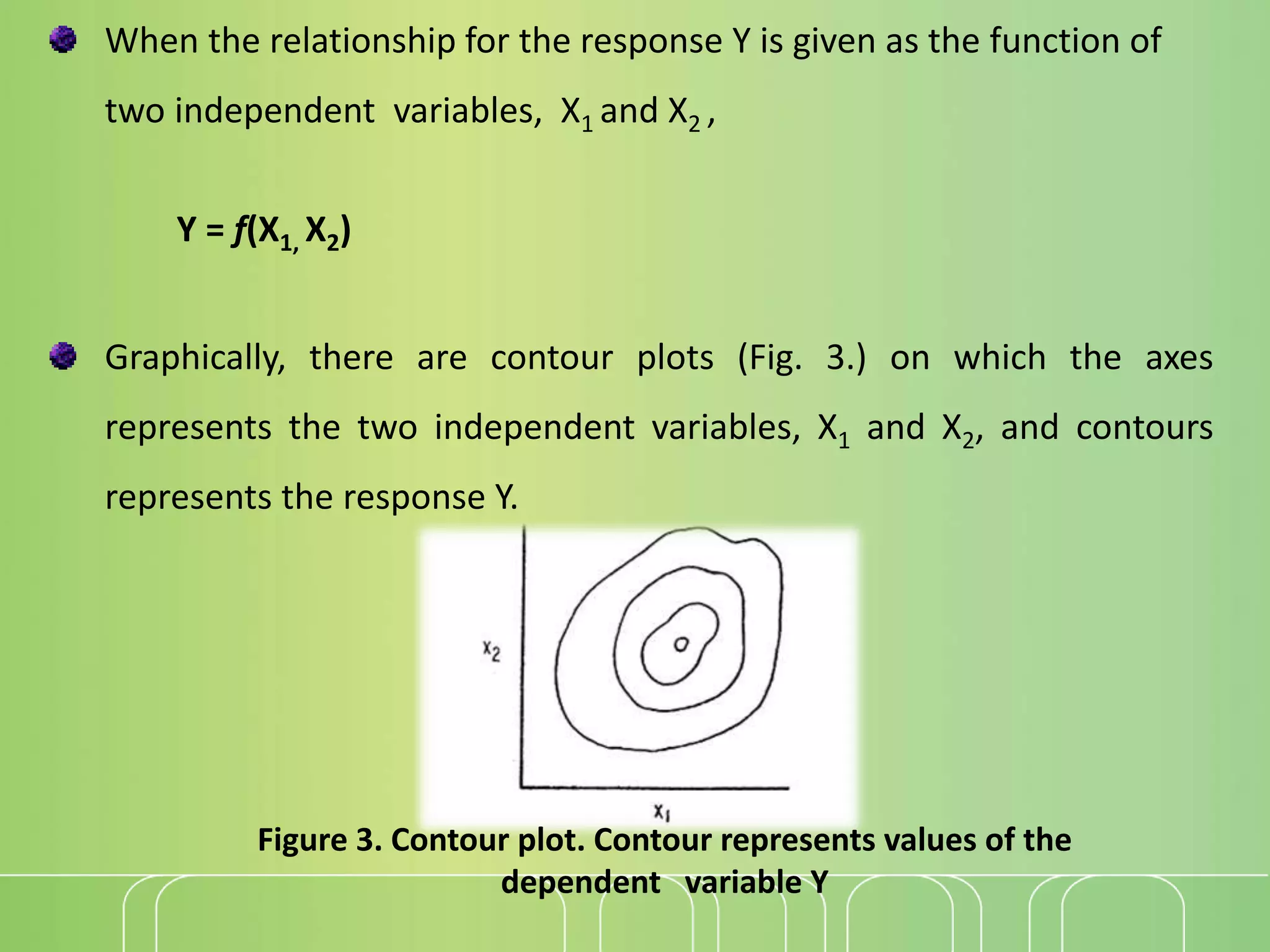 When the relationship for the response Y is given as the function of
two independent variables, X1 and X2 ,
Y = f(X1, X2)
Graphically, there are contour plots (Fig. 3.) on which the axes
represents the two independent variables, X1 and X2, and contours
represents the response Y.
Figure 3. Contour plot. Contour represents values of the
dependent variable Y
 