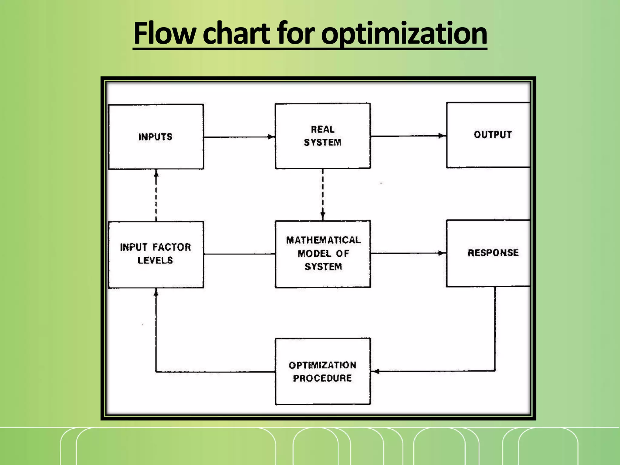 Flowchart foroptimization
 