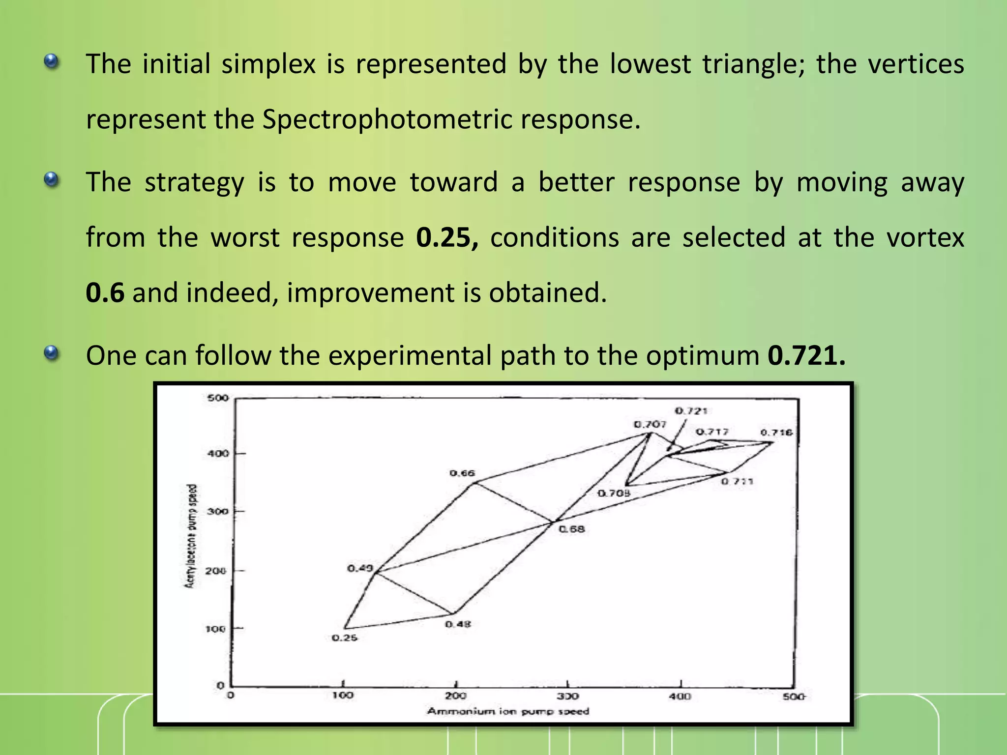 The initial simplex is represented by the lowest triangle; the vertices
represent the Spectrophotometric response.
The strategy is to move toward a better response by moving away
from the worst response 0.25, conditions are selected at the vortex
0.6 and indeed, improvement is obtained.
One can follow the experimental path to the optimum 0.721.
 