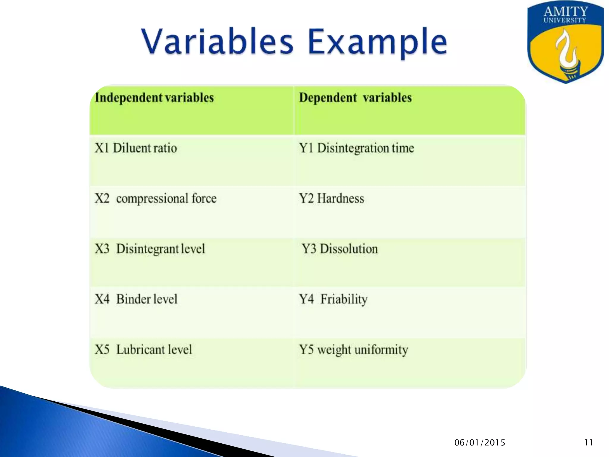 Example of Variables
9/27/2015
 