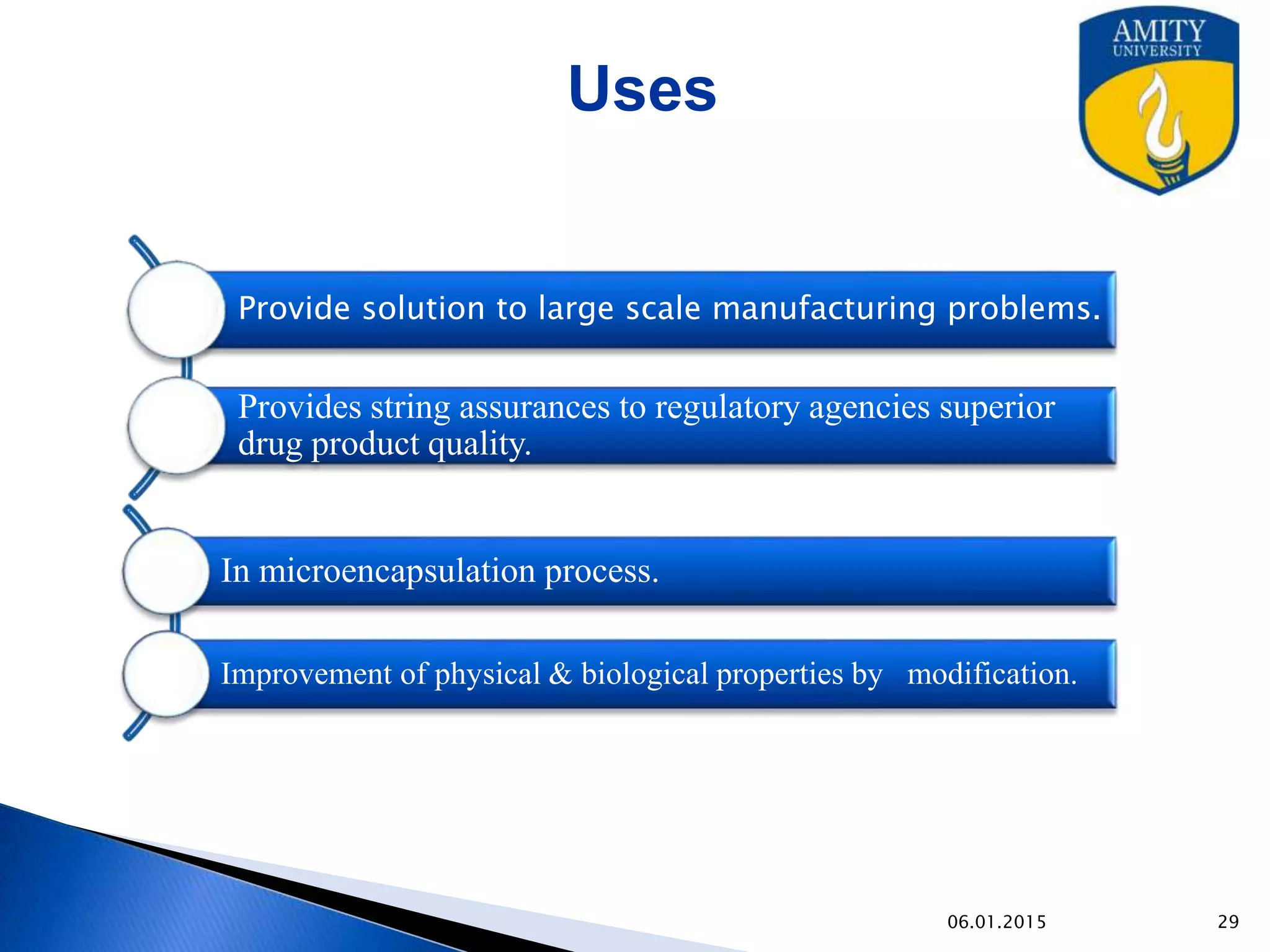 Uses
9/27/2015
Provide solution to large scale manufacturing
problems.
Provides string assurances to regulatory agencies
superior drug product quality.
In microencapsulation process.
Improvement of physical & biological properties by
modification.
 