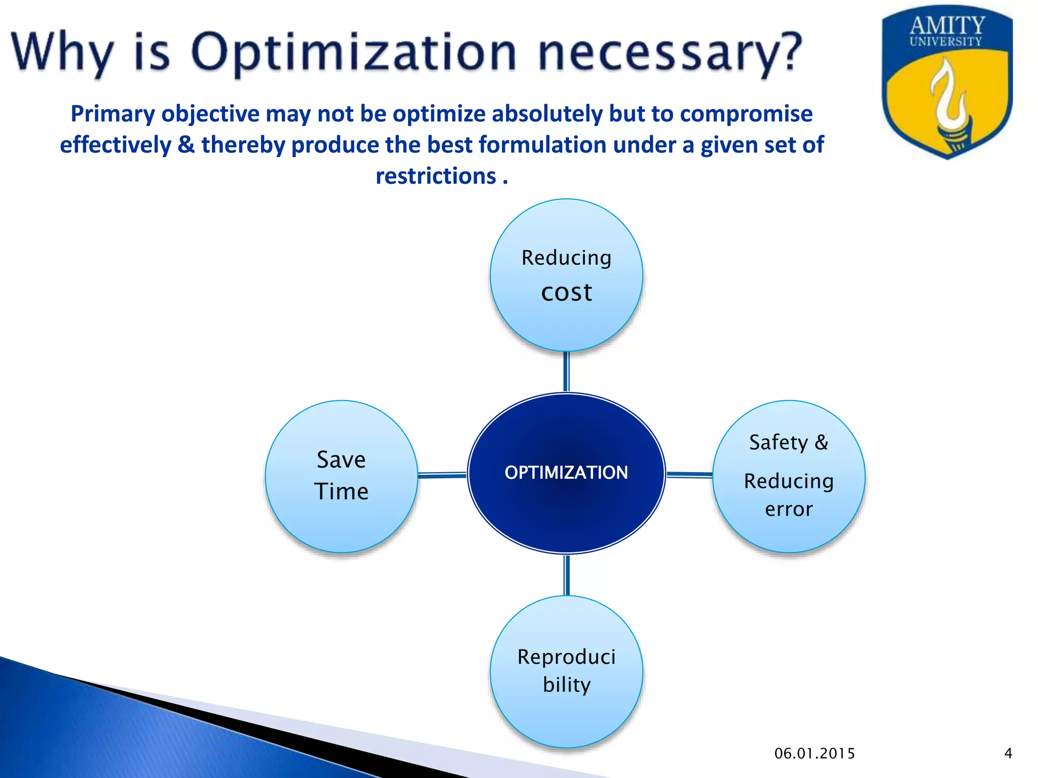 Optimization Techniques In Pharmaceutical Formulation & Processing | PPTX