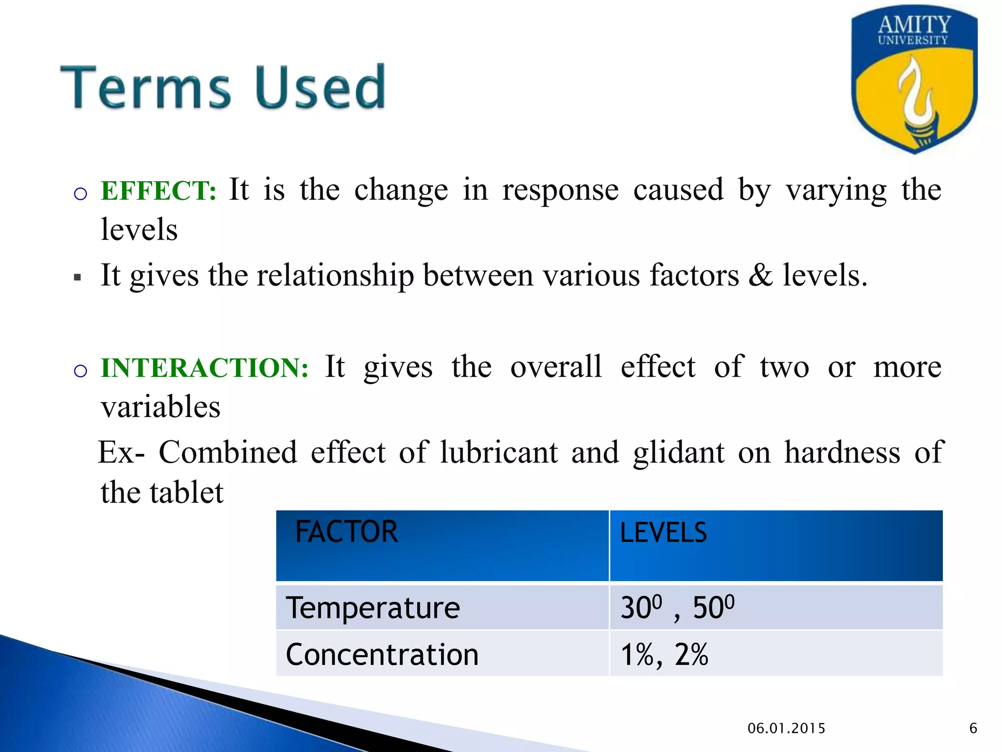Terms Used
oEFFECT: It is the change in response caused by varying the
levels
 It gives the relationship between various factors & levels.
oINTERACTION: It gives the overall effect of two or more
variables
Ex- Combined effect of lubricant and glidant on hardness of
the tablet
9/27/2015
FACTOR LEVELS
Temperature 300 , 500
Concentration 1%, 2%
 