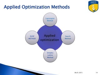 Applied Optimization Methods
9/27/2015
Applied
optimization
Lagrangian
Method
Search
Method
Simplex
Lattice
Method
EVOP
ME...