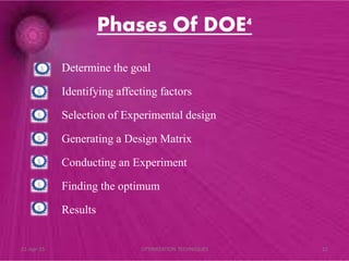 Phases Of DOE4
Determine the goal
Identifying affecting factors
Selection of Experimental design
Generating a Design Matrix
Conducting an Experiment
Finding the optimum
Results
21-Apr-15 15OPTIMIZATION TECHNIQUES
 