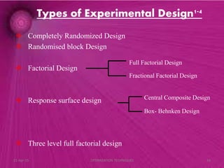 Types of Experimental Design1-4
 Completely Randomized Design
 Randomised block Design
 Factorial Design
 Response surface design
 Three level full factorial design
Full Factorial Design
Fractional Factorial Design
Central Composite Design
Box- Behnken Design
21-Apr-15 16OPTIMIZATION TECHNIQUES
 