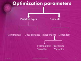 Optimization parameters
Problem types Variable
Constrained Unconstrained Independent Dependent
Formulating Processing
Variables Variables
21-Apr-15 6OPTIMIZATION TECHNIQUES
 