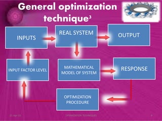 General optimization
technique3
INPUTS
OPTIMIZATION
PROCEDURE
RESPONSEMATHEMATICAL
MODEL OF SYSTEM
INPUT FACTOR LEVEL
OUTPUTREAL SYSTEM
21-Apr-15 9OPTIMIZATION TECHNIQUES
 
