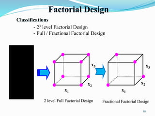Optimization techniques | PPTX