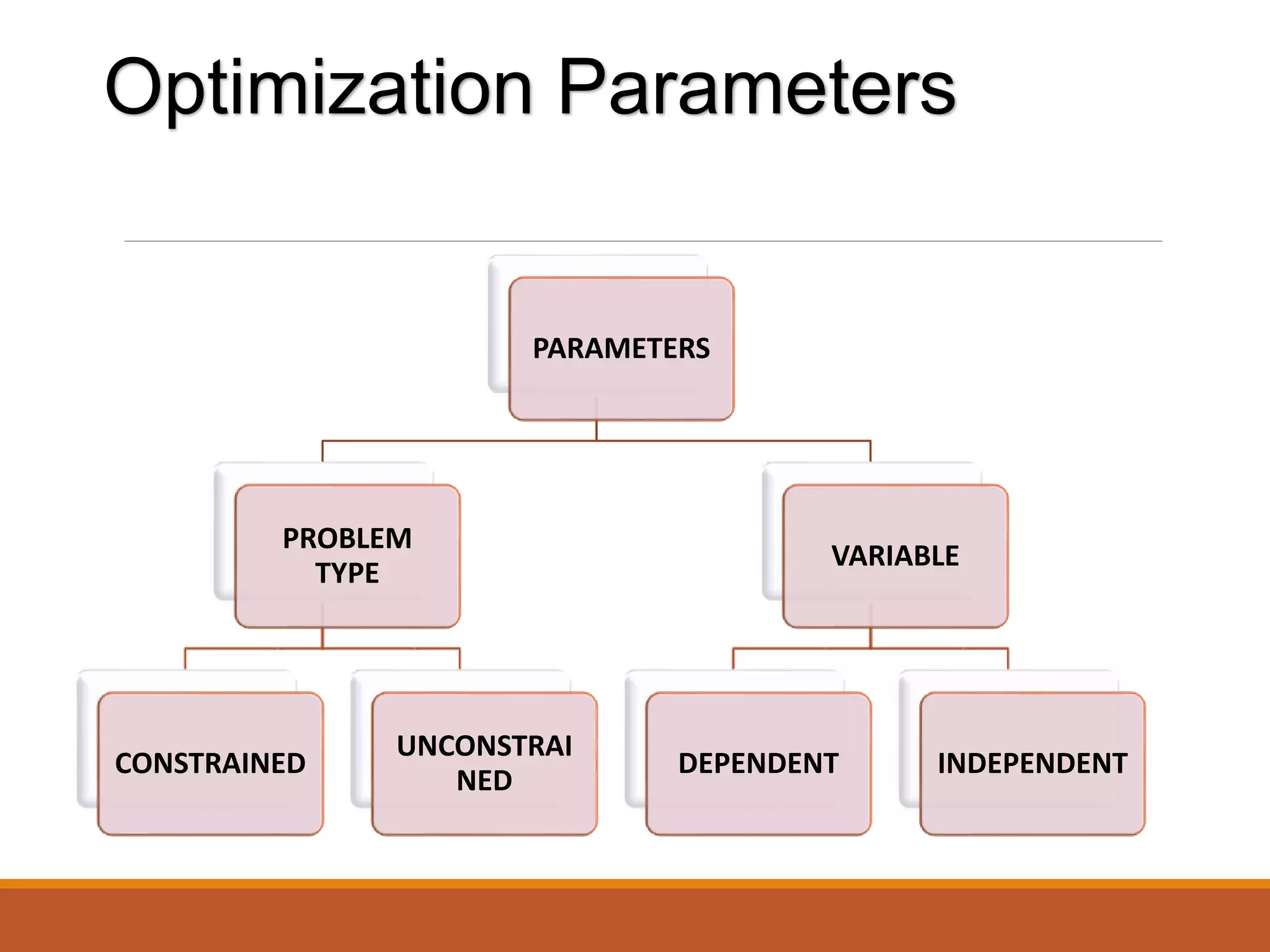 Optimization techniques in formulation Development- Plackett Burmann ...