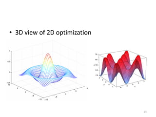 Optimization Techniques.pdf