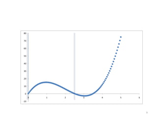 9
-10
0
10
20
30
40
50
60
70
80
0 1 2 3 4 5 6
 