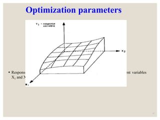 Optimization parameters
 Response surface representing the relationship between the independent variables
X1 and X2 and the dependent variable Y.
11
 