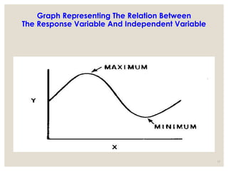 Graph Representing The Relation Between
The Response Variable And Independent Variable
13
 