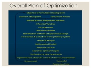Overall Plan of Optimization
 