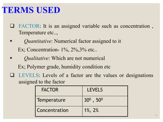 TERMS USED
 FACTOR: It is an assigned variable such as concentration ,
Temperature etc..,
 Quantitative: Numerical factor assigned to it
Ex; Concentration- 1%, 2%,3% etc..
 Qualitative: Which are not numerical
Ex; Polymer grade, humidity condition etc
 LEVELS: Levels of a factor are the values or designations
assigned to the factor
23
FACTOR LEVELS
Temperature 300 , 500
Concentration 1%, 2%
 