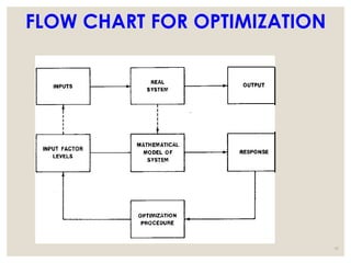 FLOW CHART FOR OPTIMIZATION
41
 