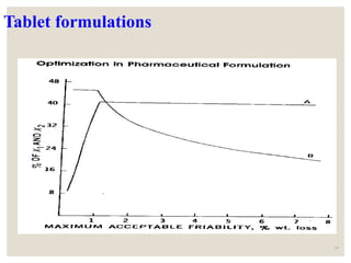 Tablet formulations
57
 