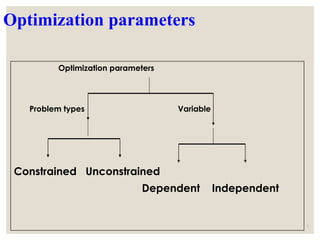 Optimization parameters
Optimization parameters
Problem types Variable
Constrained Unconstrained
Dependent Independent
7
 