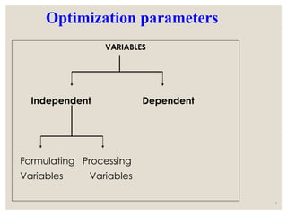 Optimization parameters
VARIABLES
Independent Dependent
Formulating Processing
Variables Variables
8
 
