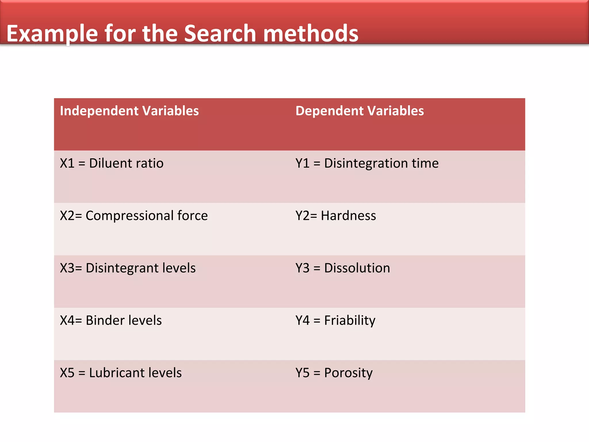 Optimization techniques | PPT