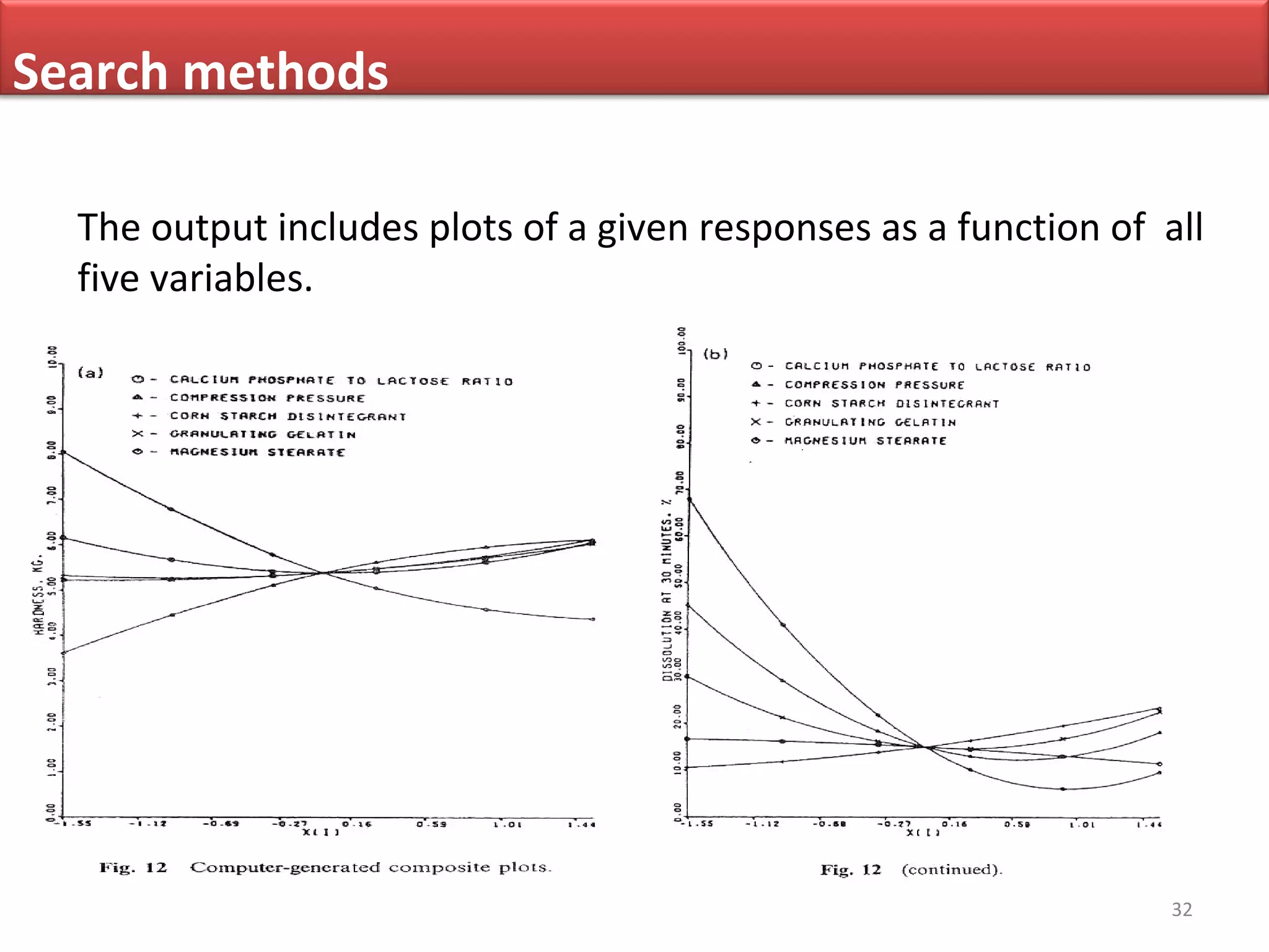 Optimization techniques | PPT