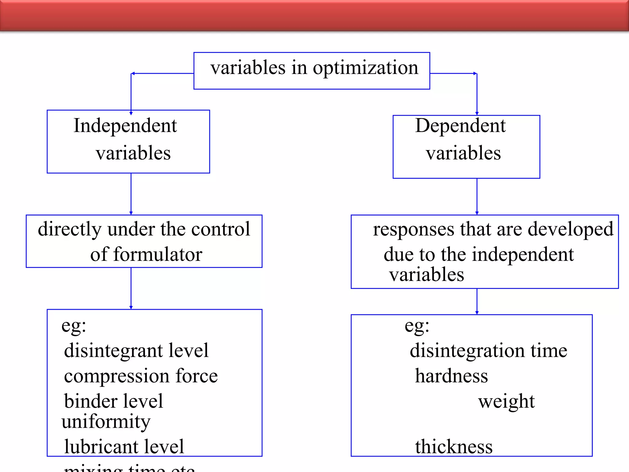 Optimization techniques | PPT