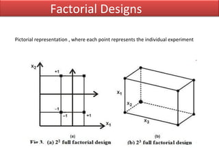Optimization techniques | PPT