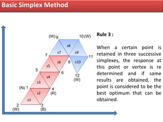 Optimization techniques | PPT