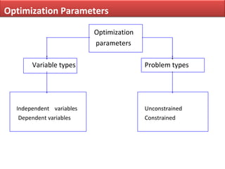 Optimization techniques | PPT