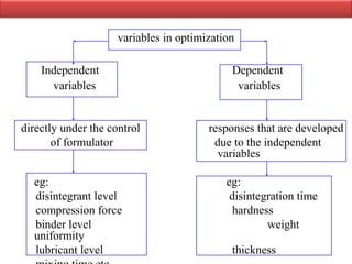 Optimization techniques | PPT