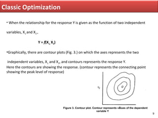 Optimization techniques | PPT