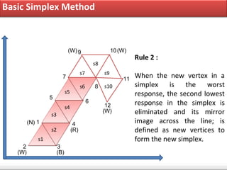 Basic Simplex Method



                              (W) 9                        10 (W)
                                ...