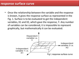 response surface curve

  • Once the relationship between the variable and the response
    is known, it gives the respons...