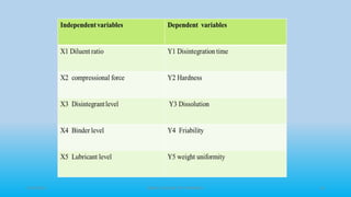3/19/2015 GRACE COLLEGE OF PHARMACY 10
 